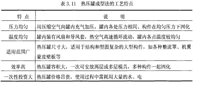 復(fù)合材料固化定型為什么要用到熱壓罐？熱壓罐的簡(jiǎn)要說(shuō)明