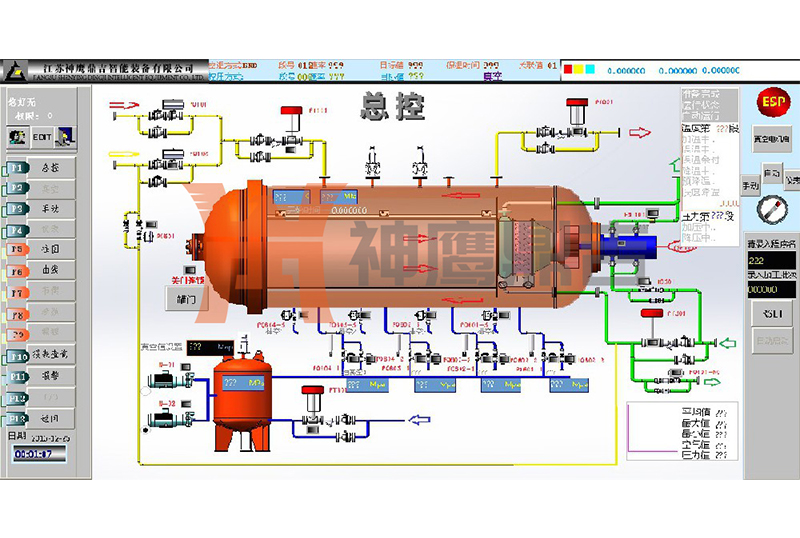 熱壓罐系統(tǒng)總控圖